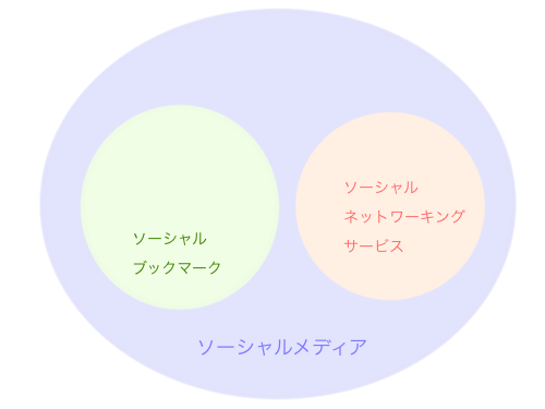 social-media social-media